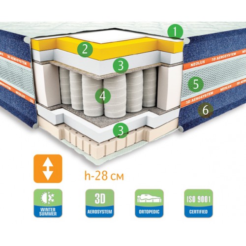 Ортопедический матрас Neolux Техас +  наматрасник в подарок