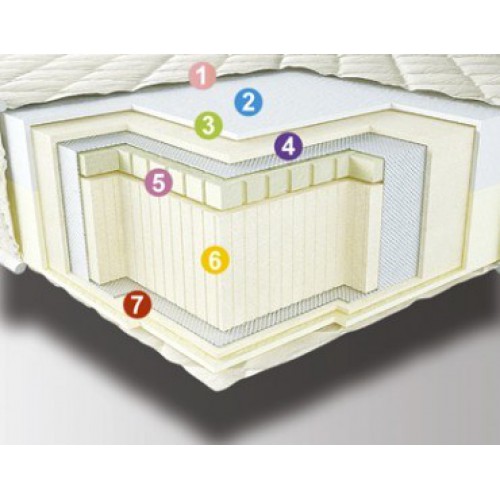 Ортопедический матрас Neolux DUO