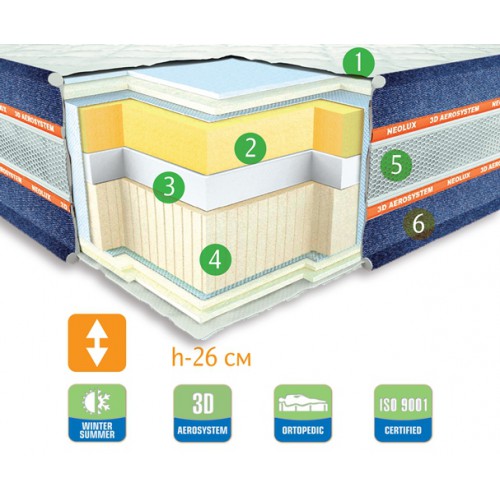 Ортопедический матрас Neolux NEVADA
