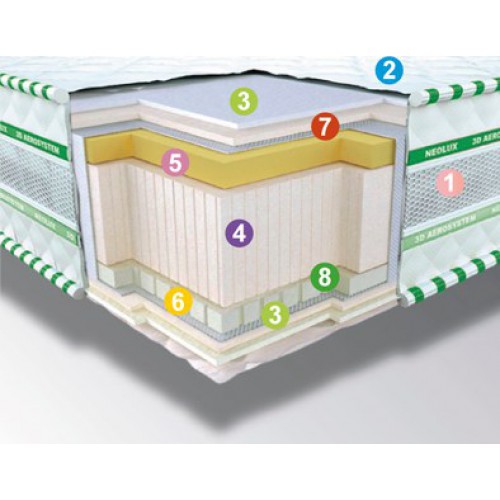 Ортопедический матрас Neolux AERO 3D
