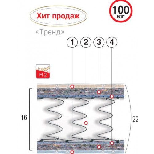 Ортопедический матрас Velam Тренд