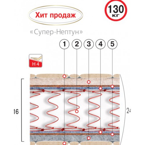 Ортопедический матрас Velam Кристалл