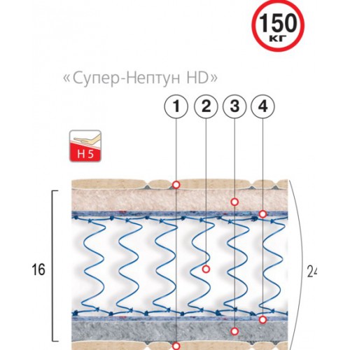 Ортопедический матрас Velam Супер Нептун HD