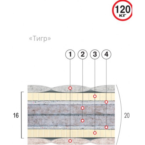 Ортопедический матрас Velam Тигр